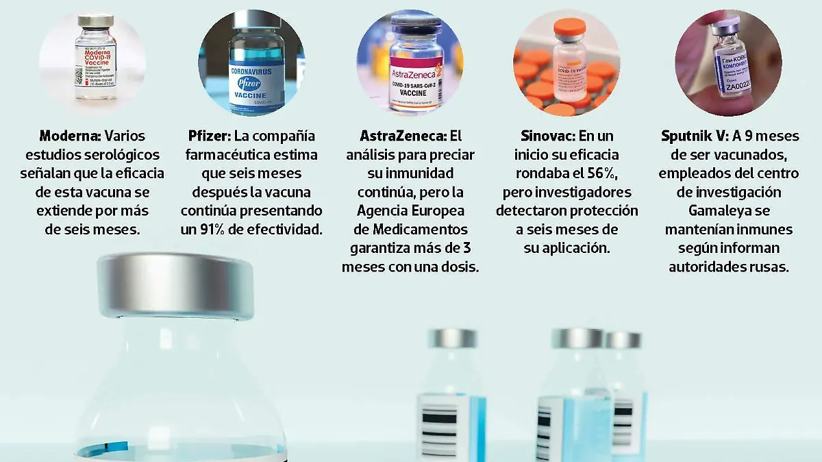 infografía vacuna covid-19 inmunidad